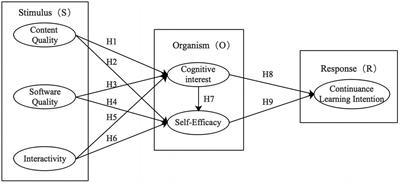 Exploring college students’ continuance learning intention in data analysis technology courses: the moderating role of self-efficacy
